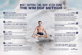 Wim Hof - Wim Hof Method
