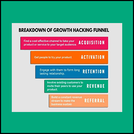 Growth Hacking Plans