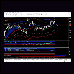 Russ Horn - Forex Master Method