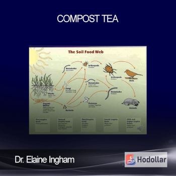 Dr. Elaine Ingham – Compost Tea