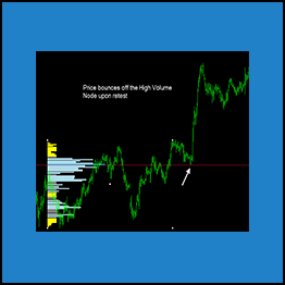 Drag & Drop Volume Profile Indicator