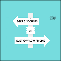 Everyday Profits Strategy