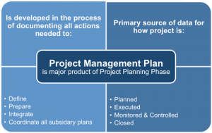 Project Management: The Planning Phase