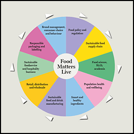 Food Matters Live 2016
