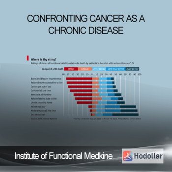 Institute of Functional Medkine - Confronting Cancer as a Chronic Disease