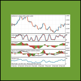 Tradimo - Scalping The Markets