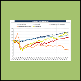 US Equities UNAdjusted Historical Data - 1/2013 - 10/2015