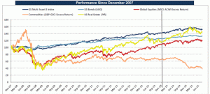 US Equities UNAdjusted Historical Data - 1/2013 - 10/2015