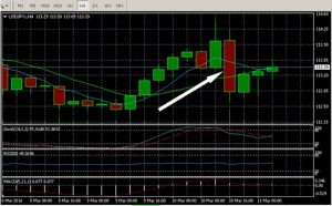 XLT- Momemtum Intraday Trading Course