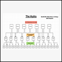 Kevin Hutto - The Hydra Campaign
