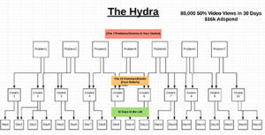 Kevin Hutto - The Hydra Campaign