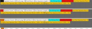 Squeeze Pro Stats Tool