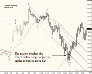 John Crain - Trading With Market Timing and Intelligence