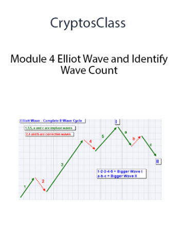CryptosClass - Module 4 Elliot Wave and Identify Wave Count